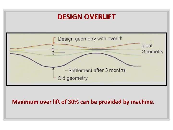 DESIGN OVERLIFT Maximum over lift of 30% can be provided by machine. 