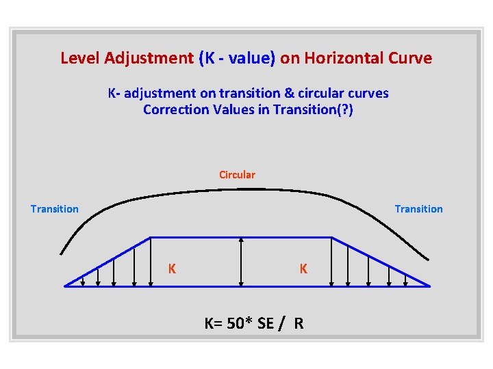 Level Adjustment (K - value) on Horizontal Curve K- adjustment on transition & circular