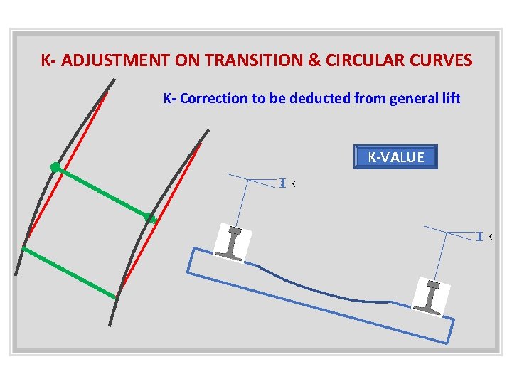 K- ADJUSTMENT ON TRANSITION & CIRCULAR CURVES K- Correction to be deducted from general