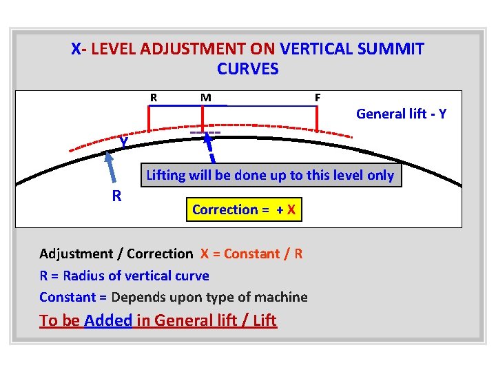 X- LEVEL ADJUSTMENT ON VERTICAL SUMMIT CURVES R M F General lift - Y