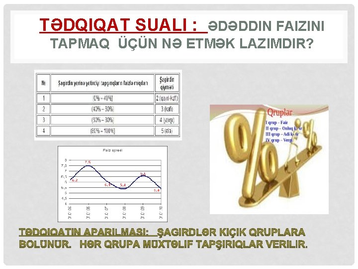 TƏDQIQAT SUALI : ƏDƏDDIN FAIZINI TAPMAQ ÜÇÜN NƏ ETMƏK LAZIMDIR? 