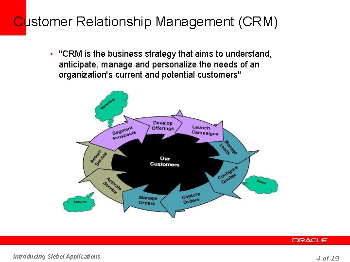 Customer Relationship Management (CRM) • "CRM is the business strategy that aims to understand,