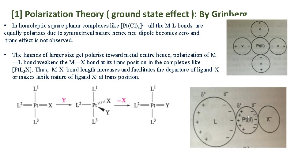 [1] Polarization Theory ( ground state effect ): By Grinberg • In homoleptic square