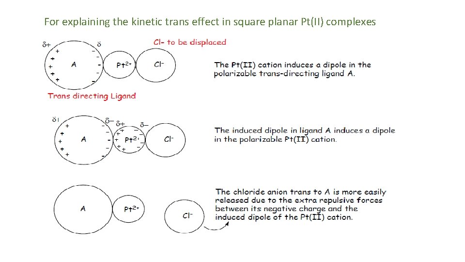 For explaining the kinetic trans effect in square planar Pt(II) complexes 