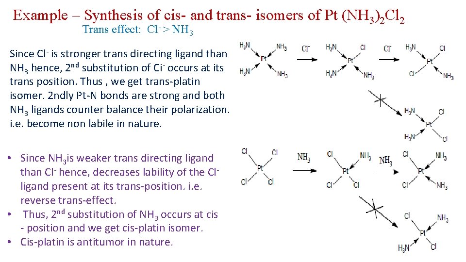 Example – Synthesis of cis- and trans- isomers of Pt (NH 3)2 Cl 2