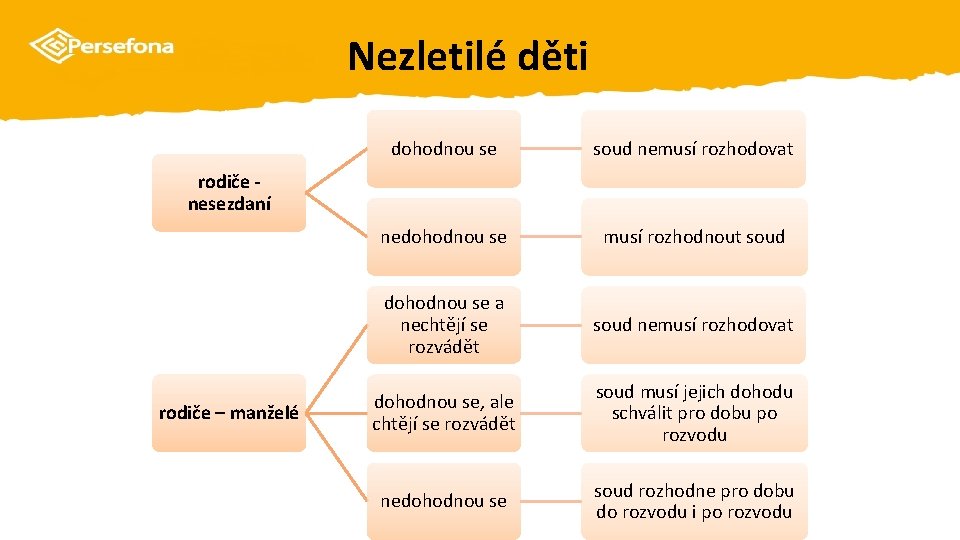 Nezletilé děti dohodnou se soud nemusí rozhodovat nedohodnou se musí rozhodnout soud dohodnou se