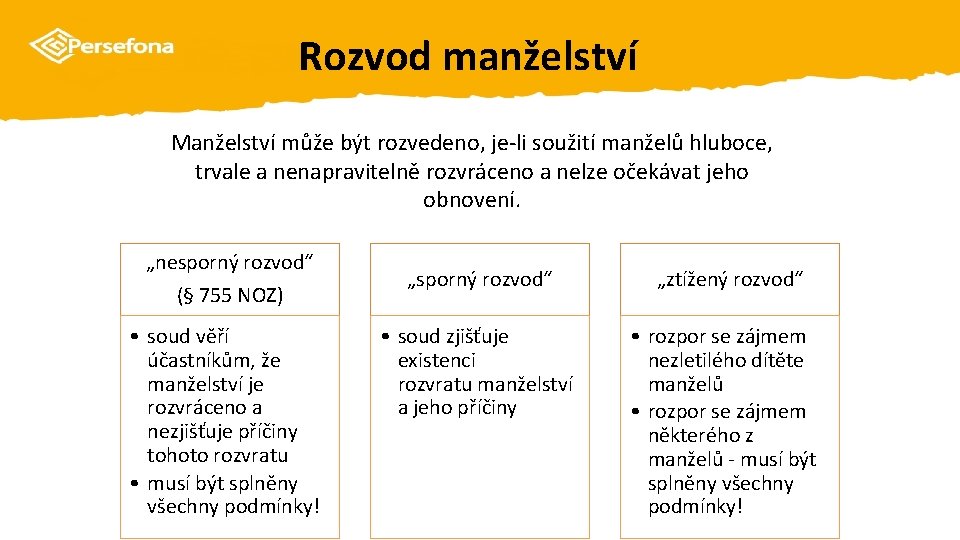 Rozvod manželství Manželství může být rozvedeno, je-li soužití manželů hluboce, trvale a nenapravitelně rozvráceno