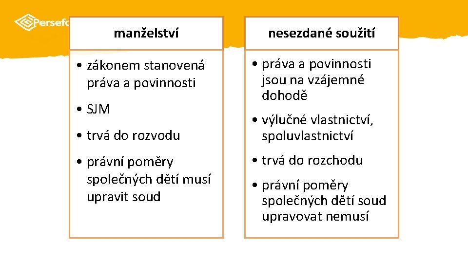 manželství • zákonem stanovená práva a povinnosti • SJM • trvá do rozvodu •