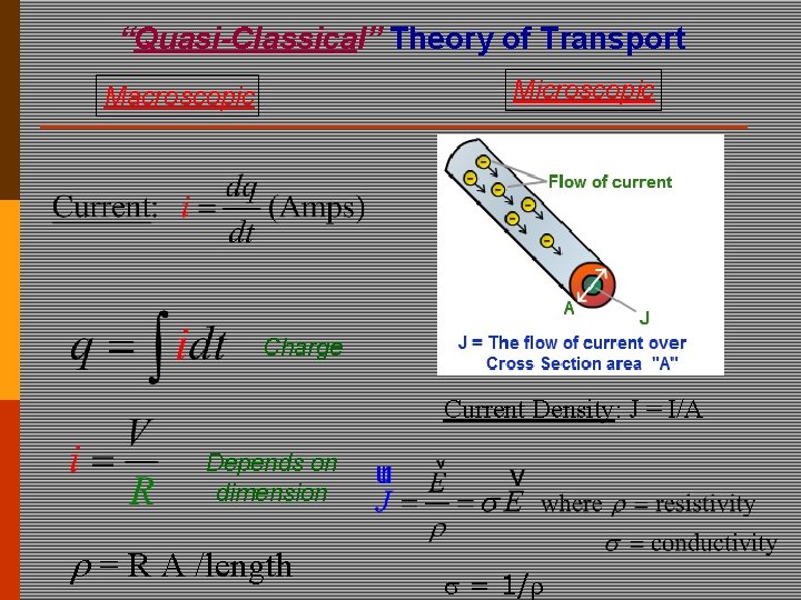 “Quasi-Classical” Theory of Transport Microscopic Macroscopic Charge Current Density: J = I/A Depends on