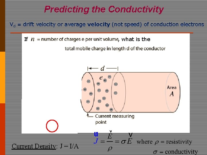 Predicting the Conductivity Vd = drift velocity or average velocity (not speed) of conduction