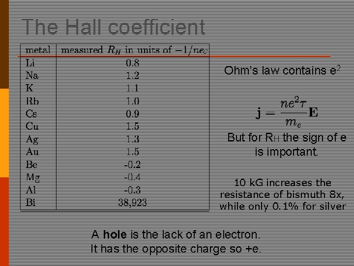 The Hall coefficient c Ohm’s law contains e 2 But for RH the sign