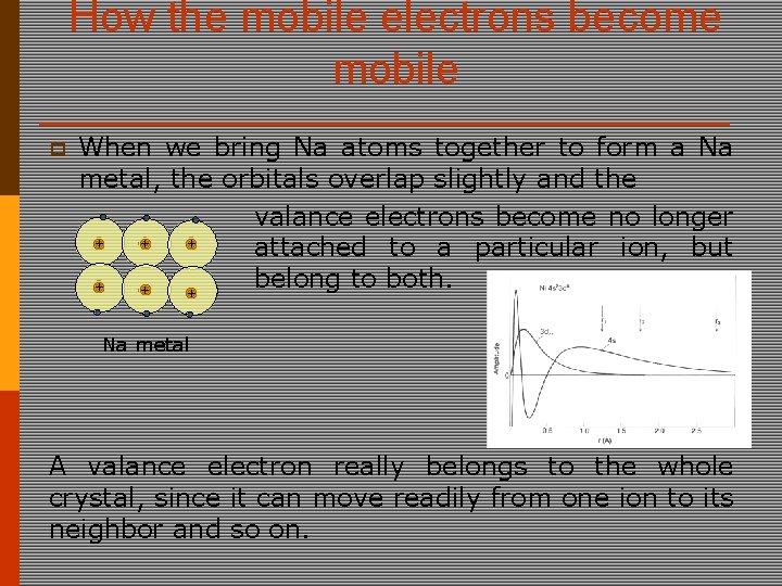 How the mobile electrons become mobile p When we bring Na atoms together to