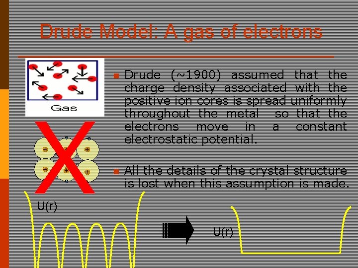 Drude Model: A gas of electrons X + + + n Drude (~1900) assumed