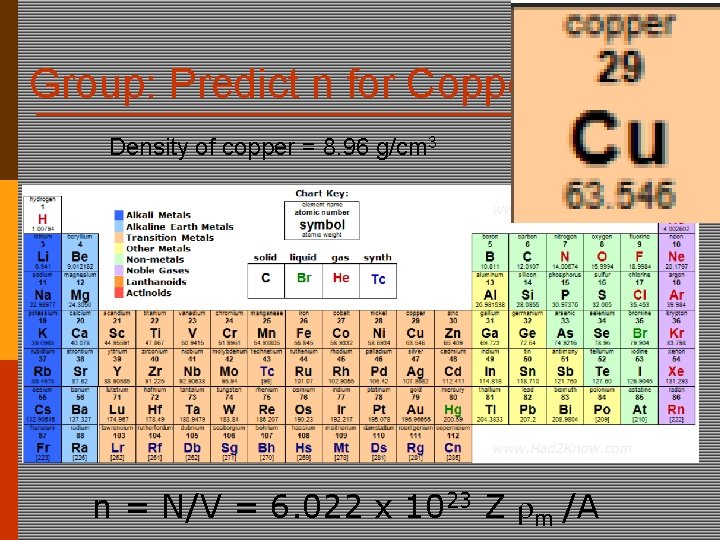 Group: Predict n for Copper Density of copper = 8. 96 g/cm 3 n