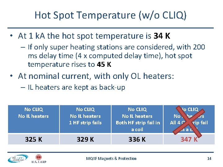 Hot Spot Temperature (w/o CLIQ) • At 1 k. A the hot spot temperature