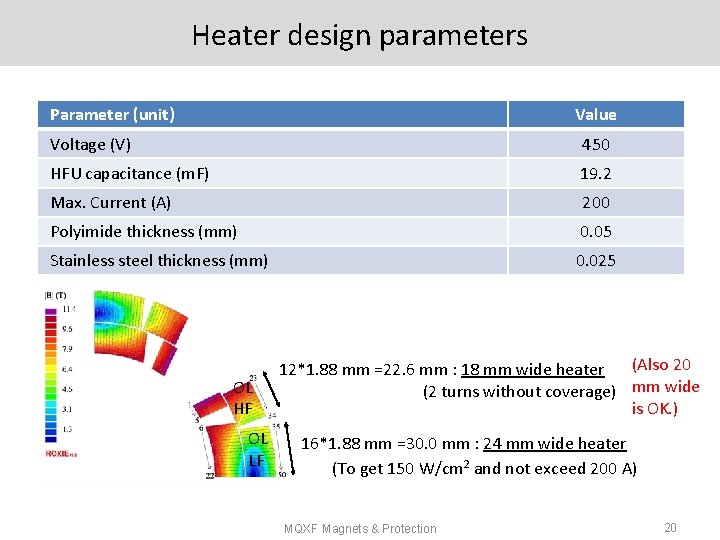 Heater design parameters Parameter (unit) Value Voltage (V) 450 HFU capacitance (m. F) 19.