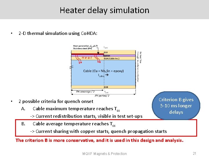 Heater delay simulation • 2 -D thermal simulation using Co. HDA: • Criterion B