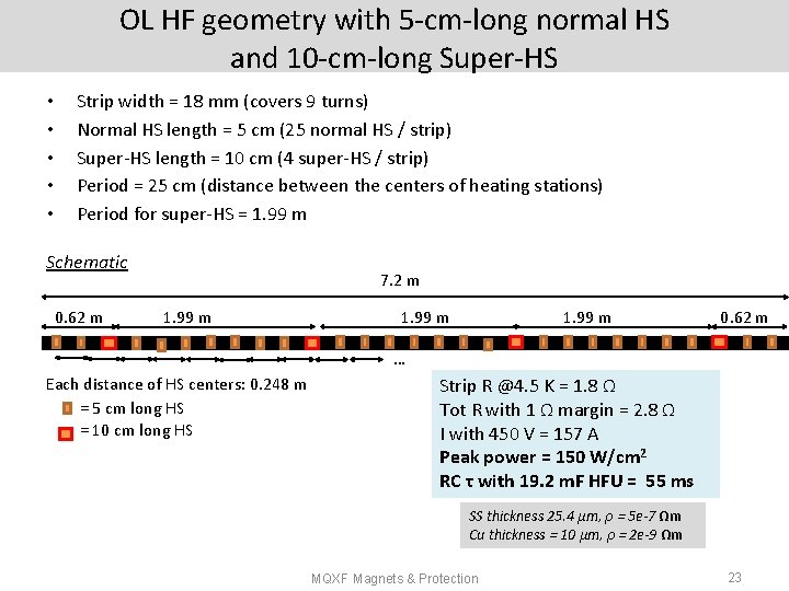 OL HF geometry with 5 -cm-long normal HS and 10 -cm-long Super-HS • •