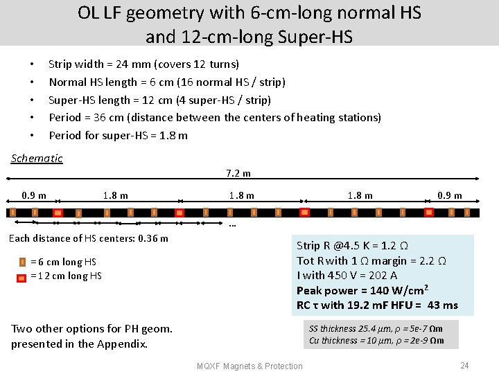 OL LF geometry with 6 -cm-long normal HS and 12 -cm-long Super-HS • •