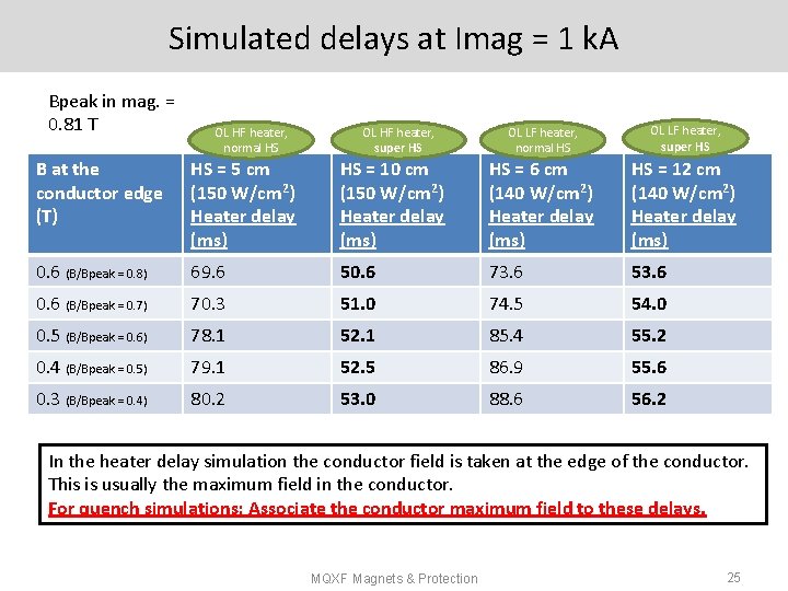 Simulated delays at Imag = 1 k. A Bpeak in mag. = 0. 81