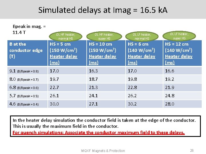 Simulated delays at Imag = 16. 5 k. A Bpeak in mag. = 11.