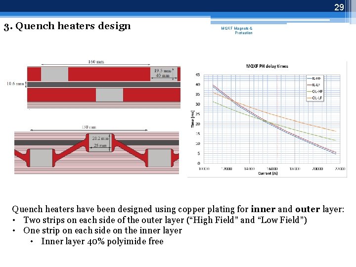 29 3. Quench heaters design MQXF Magnets & Protection Quench heaters have been designed