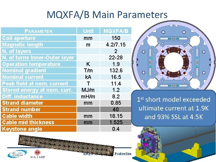 MQXFA/B Main Parameters PARAMETER Coil aperture Magnetic length N. of layers N. of turns