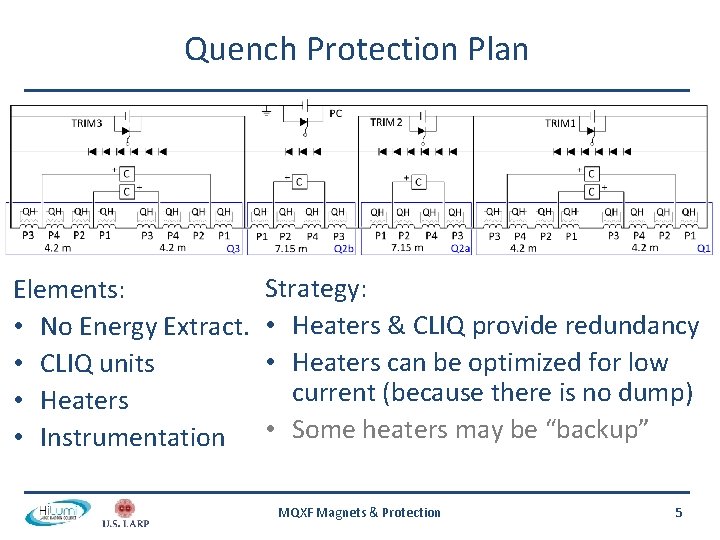 Quench Protection Plan Elements: • No Energy Extract. • CLIQ units • Heaters •