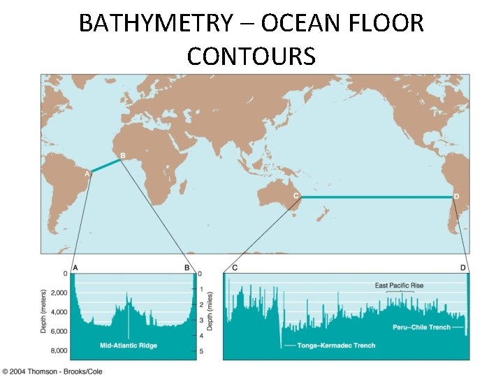 BATHYMETRY – OCEAN FLOOR CONTOURS 