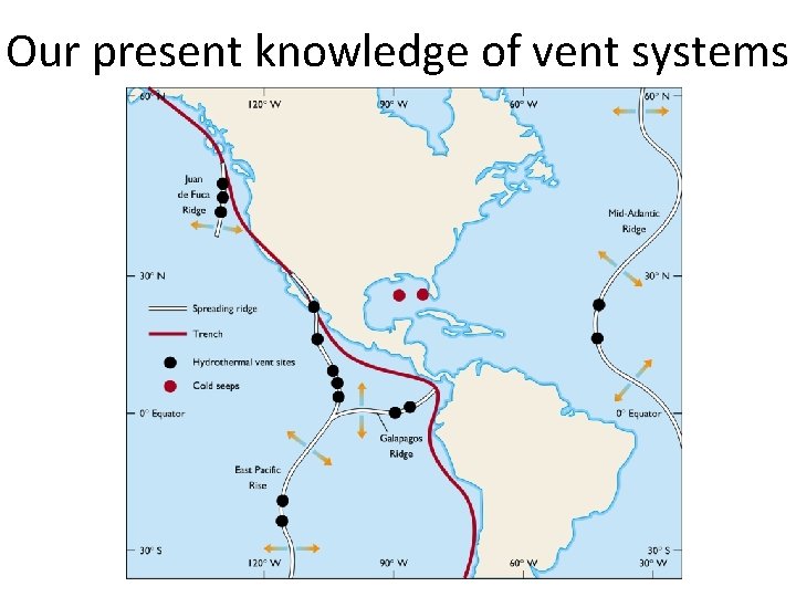 Our present knowledge of vent systems 