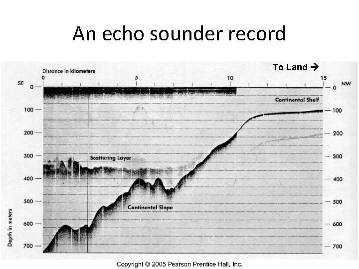 An echo sounder record To Land 