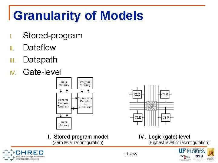 Granularity of Models I. III. IV. Stored-program Dataflow Datapath Gate-level IV. Logic (gate) level