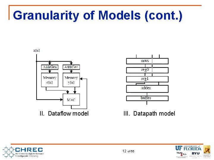 Granularity of Models (cont. ) II. Dataflow model III. Datapath model 12 of 55