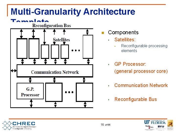 Multi-Granularity Architecture Template n Components § Satellites: § § Reconfigurable processing elements GP Processor: