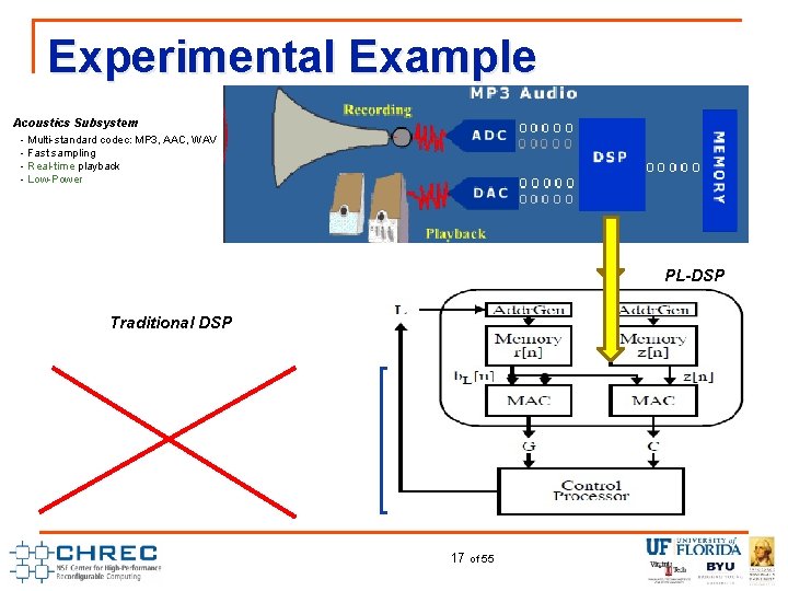 Experimental Example Acoustics Subsystem - Multi-standard codec: MP 3, AAC, WAV - Fast sampling