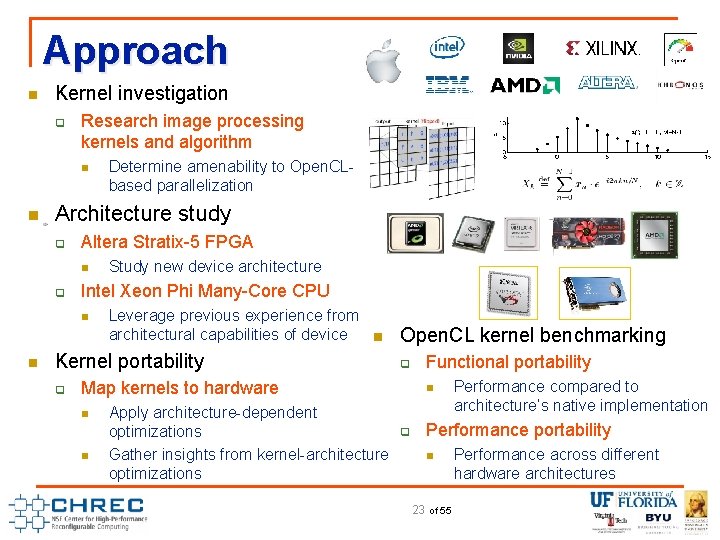 Approach n Kernel investigation q Research image processing kernels and algorithm n n Architecture