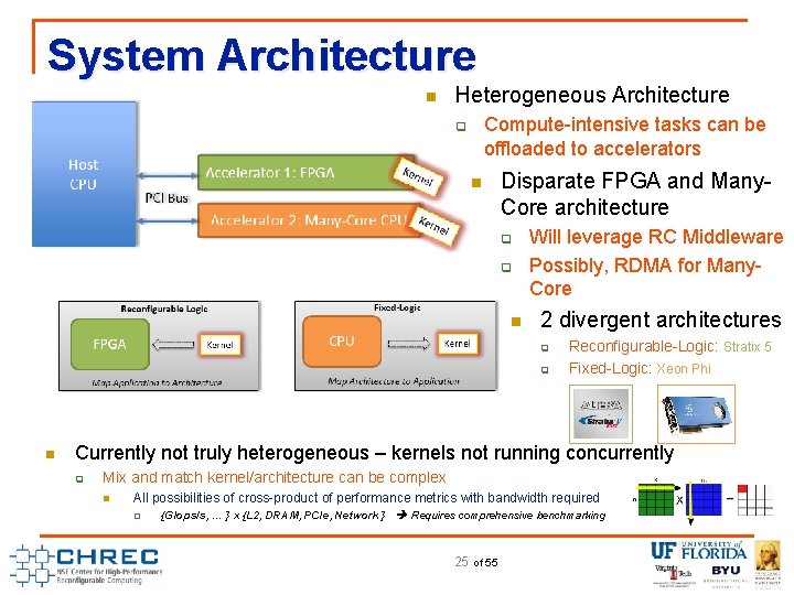 System Architecture n Heterogeneous Architecture Compute-intensive tasks can be offloaded to accelerators q n