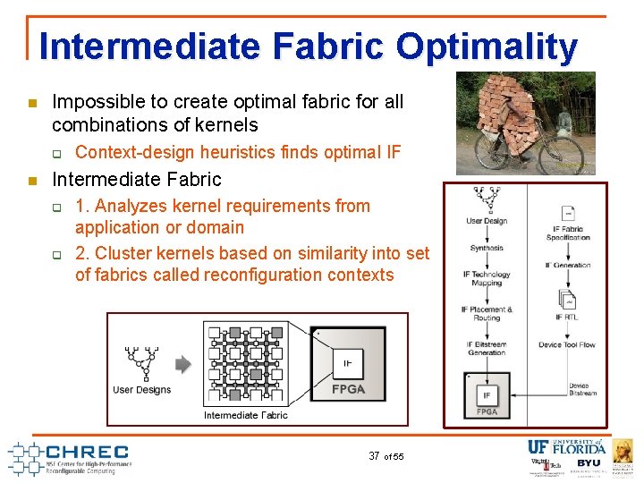 Intermediate Fabric Optimality n Impossible to create optimal fabric for all combinations of kernels