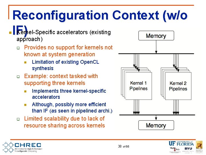 n Reconfiguration Context (w/o Kernel-Specific accelerators (existing IF) approach) q Provides no support for