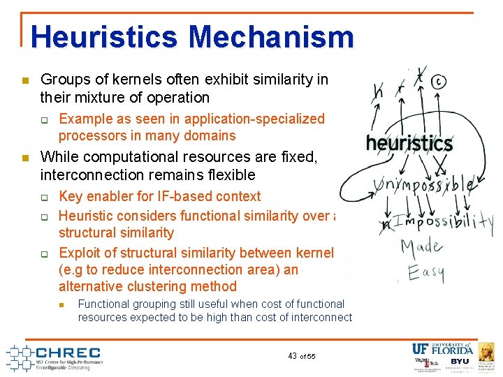 Heuristics Mechanism n Groups of kernels often exhibit similarity in their mixture of operation