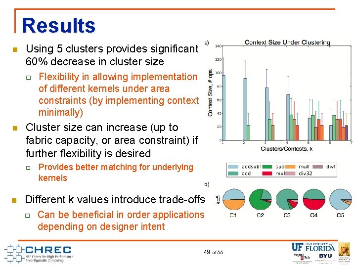 Results n Using 5 clusters provides significant 60% decrease in cluster size q n