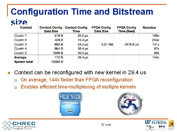 Configuration Time and Bitstream size n Context can be reconfigured with new kernel in