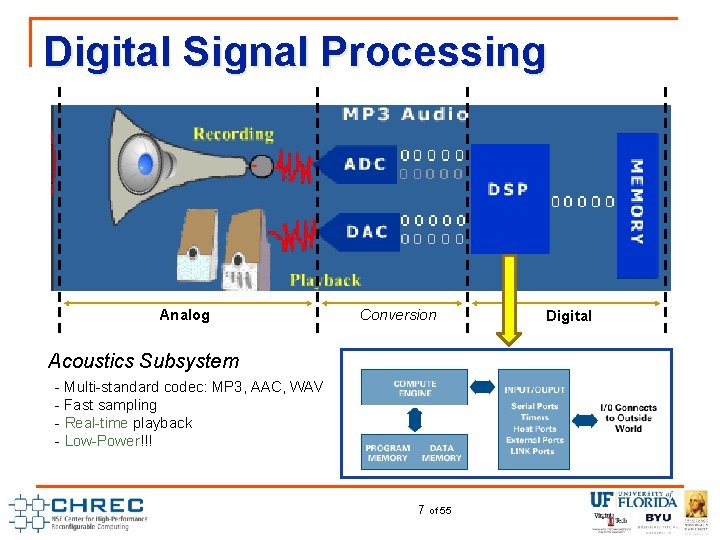Digital Signal Processing Analog Conversion Acoustics Subsystem - Multi-standard codec: MP 3, AAC, WAV