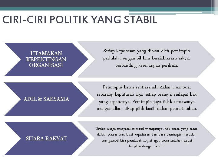 CIRI-CIRI POLITIK YANG STABIL UTAMAKAN KEPENTINGAN ORGANISASI Setiap keputusan yang dibuat oleh pemimpin perlulah