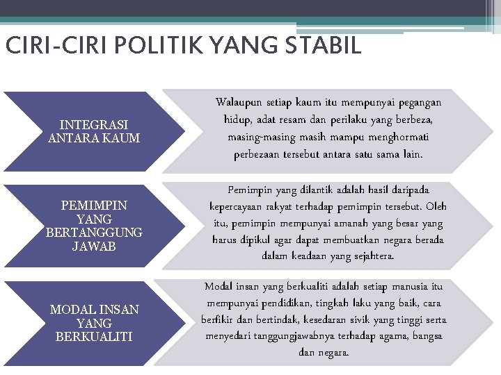 CIRI-CIRI POLITIK YANG STABIL INTEGRASI ANTARA KAUM Walaupun setiap kaum itu mempunyai pegangan hidup,