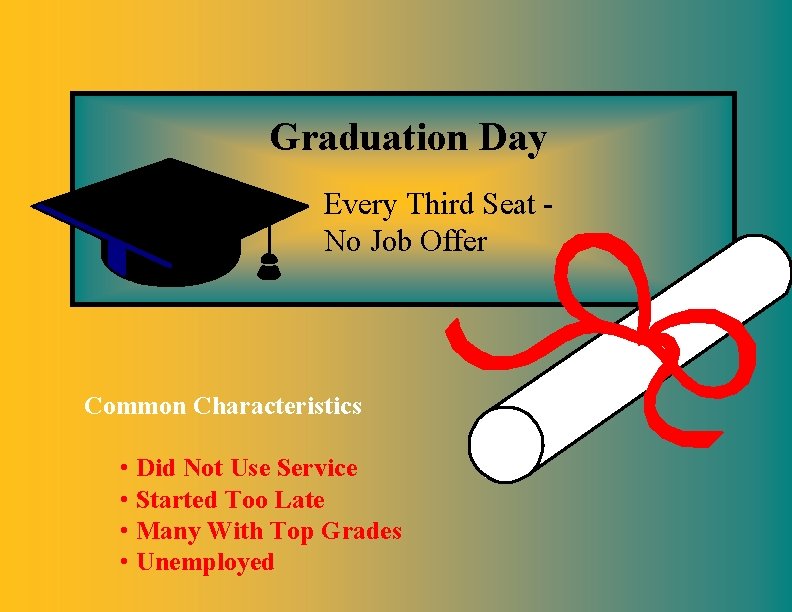 Graduation Day Every Third Seat No Job Offer Common Characteristics • Did Not Use