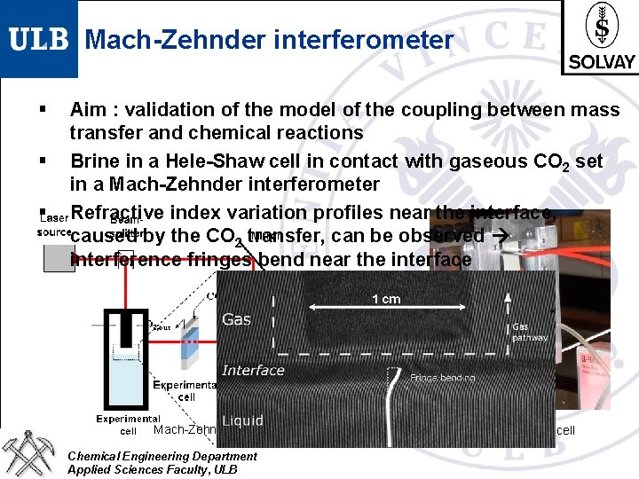 Mach-Zehnder interferometer § § § Aim : validation of the model of the coupling