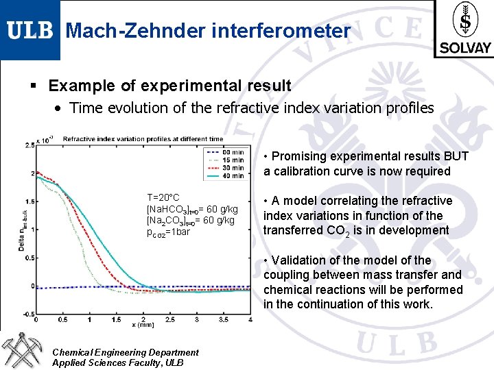 Mach-Zehnder interferometer § Example of experimental result • Time evolution of the refractive index