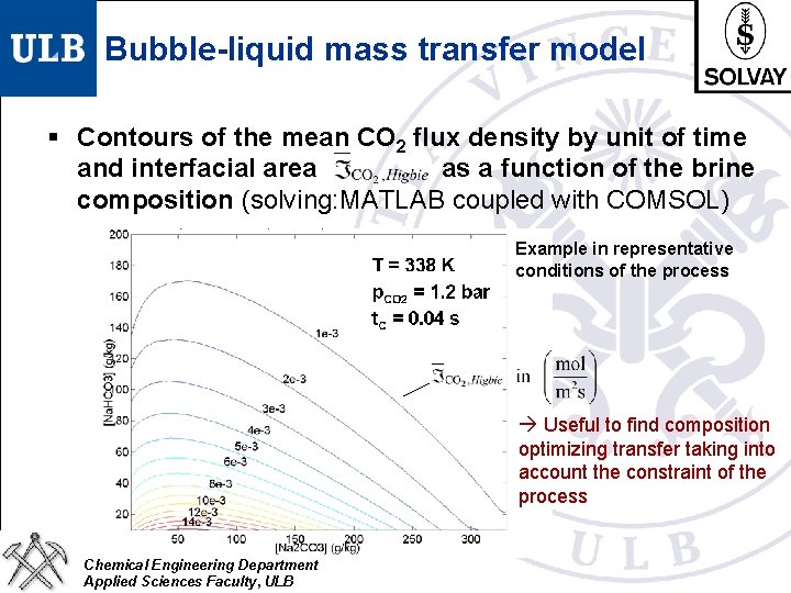 Bubble-liquid mass transfer model § Contours of the mean CO 2 flux density by