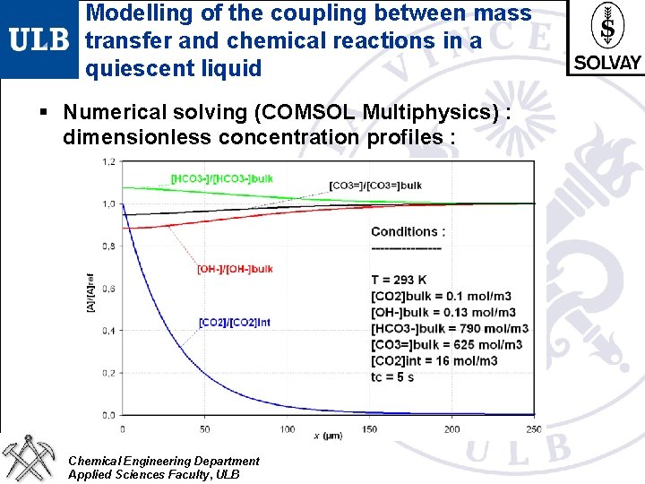 Modelling of the coupling between mass transfer and chemical reactions in a quiescent liquid